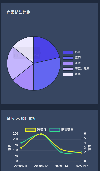 系統畫面 2